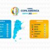 FOX Sports acquires Copa America rights in English through 2026