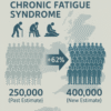 Supplements for Chronic Fatigue: Key Tips and Insights