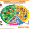 Supplements: A Vital Resource for a Balanced Diet