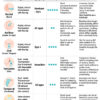 Best Measurement Methods for Kids’ Temperature